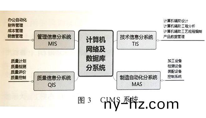 橡(xiang)膠機(jī)(ji)械計(jì)算(suan)機(jī)(ji)集成(cheng)製造係(xi)統(tǒng)的(de)應(yīng)用(yong)